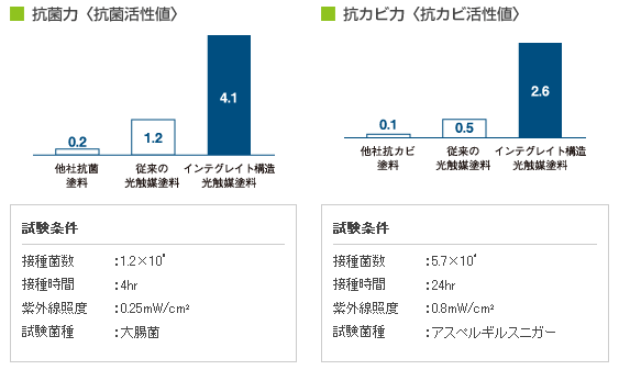 nCheNgJ[R[gECO-EX