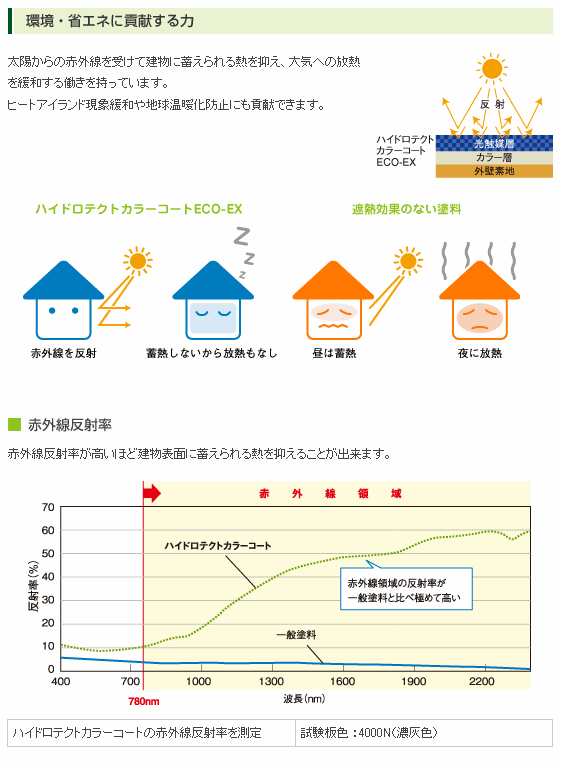 nCheNgJ[R[gECO-EX